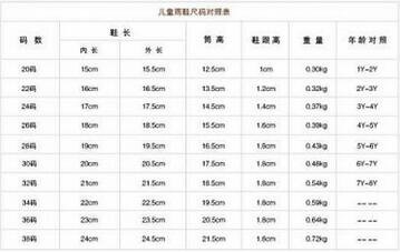 儿童雨鞋怎么选