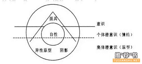 10本最好的心理学书籍推荐