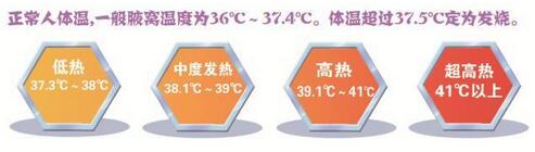 怎么区分小孩是风寒感冒还是风热感冒