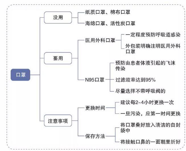 新型冠状病毒手抄报