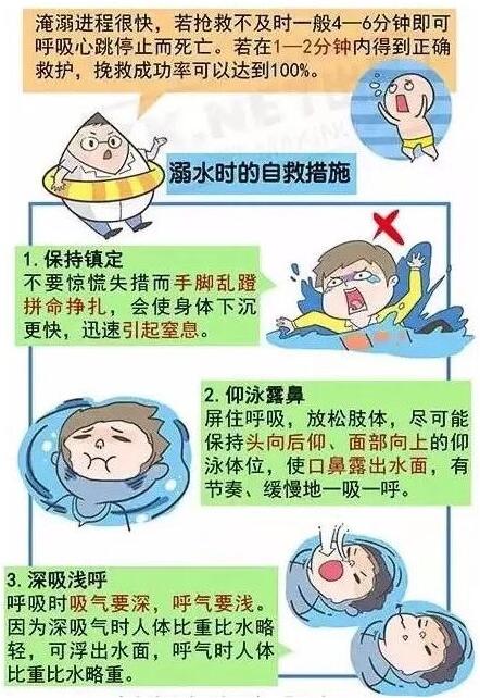 防溺水安全知识