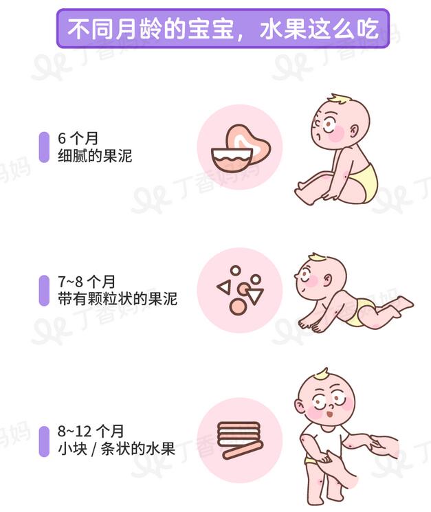 宝宝夏天吃什么水果最好？照这张图挑就行