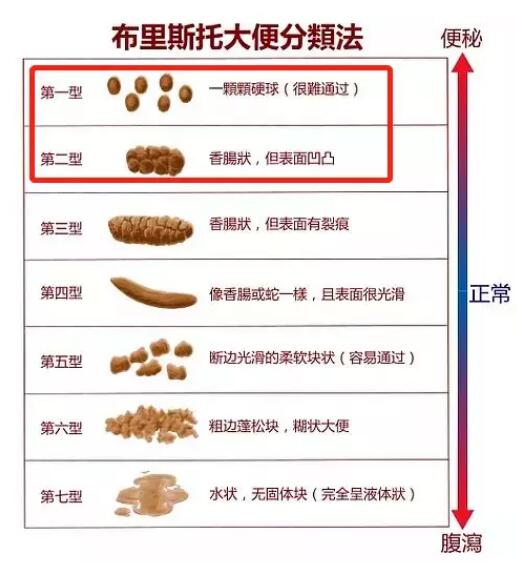 宝宝几天不拉便便，是便秘还是攒肚？家长怎么做才好？