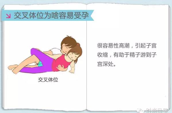 什么姿势最容易怀孕