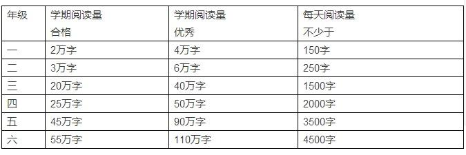 这份书单，将让6-12岁孩子在未来的学习中越走越顺