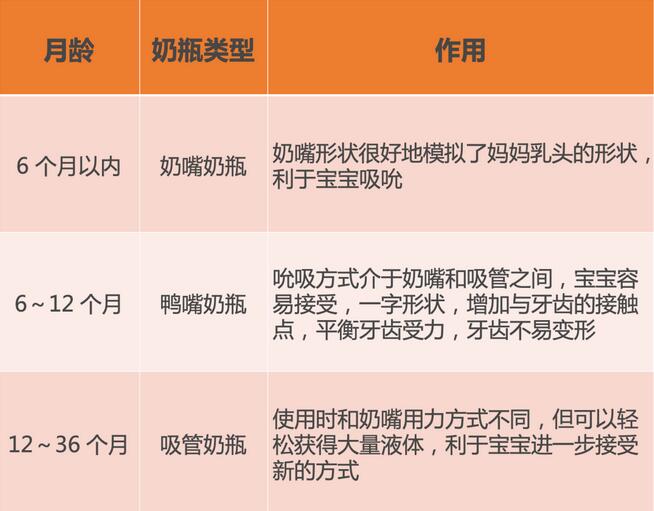 1岁后不戒奶瓶危害大，2个戒奶瓶的实用方法