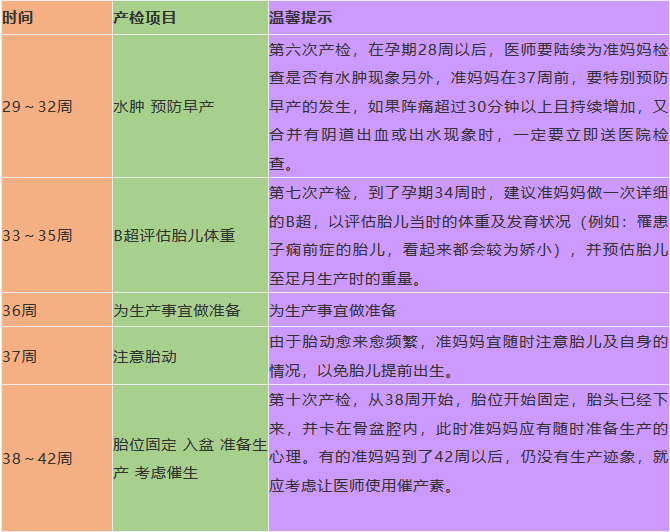 史上最全，孕期检查时间及项目和注意事项