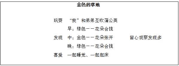 《金色的草地》教案教学设计及反思