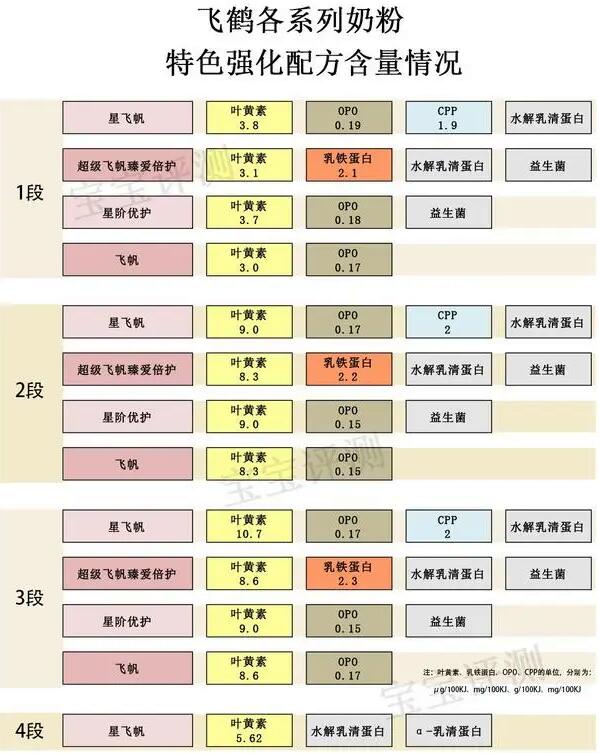 未添加任何特色强化配