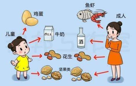 儿童秋季荨麻疹症状及治疗方法