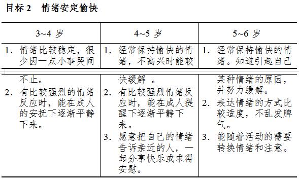 《3-6岁儿童学习与发展指南》