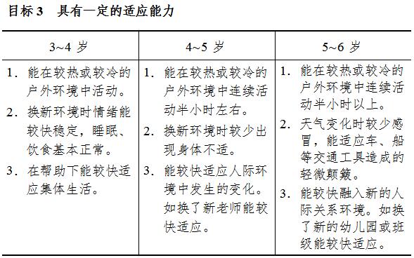 《3-6岁儿童学习与发展指南》