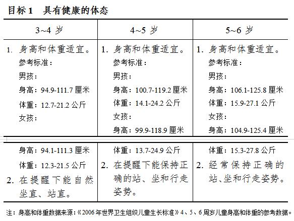 《3-6岁儿童学习与发展指南》