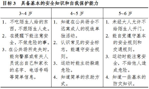 《3-6岁儿童学习与发展指南》