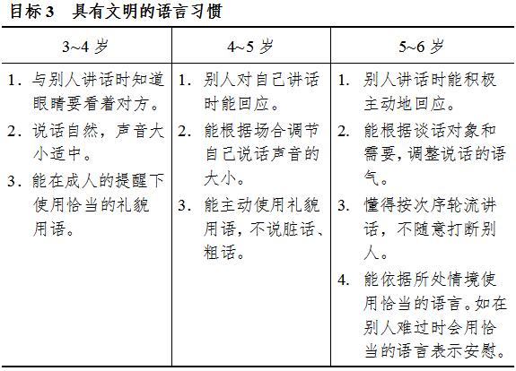 《3-6岁儿童学习与发展指南》