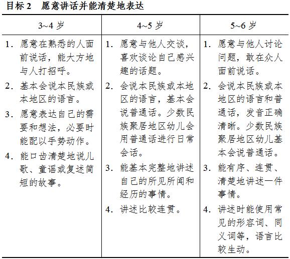 《3-6岁儿童学习与发展指南》