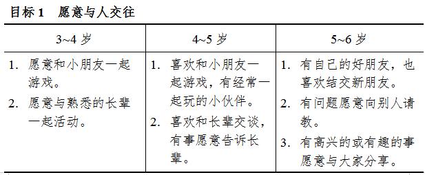 《3-6岁儿童学习与发展指南》