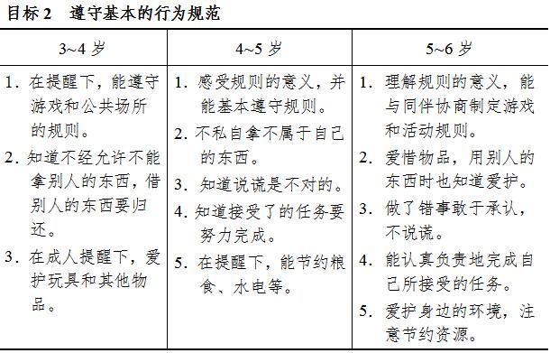 《3-6岁儿童学习与发展指南》