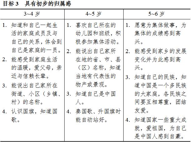 《3-6岁儿童学习与发展指南》