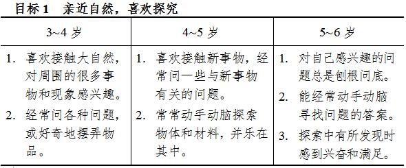 《3-6岁儿童学习与发展指南》