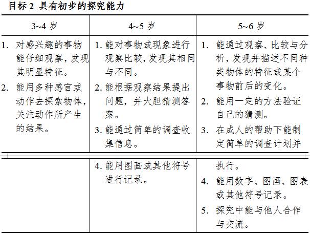 《3-6岁儿童学习与发展指南》