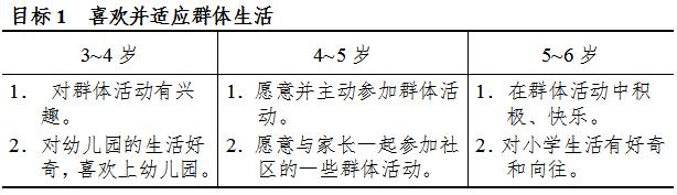 《3-6岁儿童学习与发展指南》