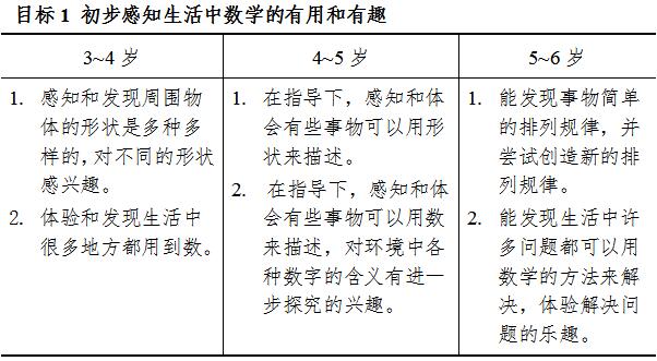 《3-6岁儿童学习与发展指南》