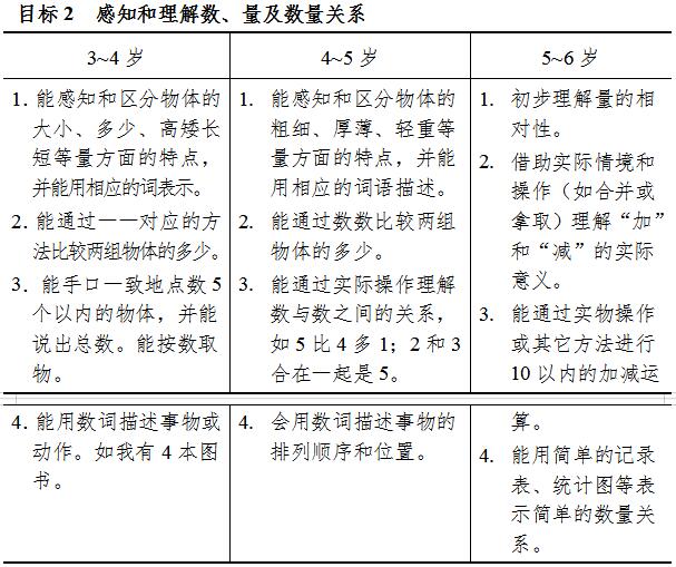 《3-6岁儿童学习与发展指南》