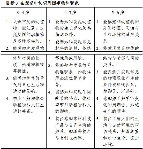 《3-6岁儿童学习与发展指南》