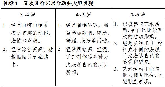 《3-6岁儿童学习与发展指南》