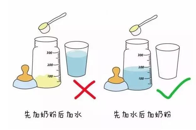 怎么给婴儿冲奶粉