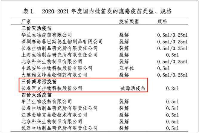 鼻喷流感疫苗靠不靠谱？多大能打？