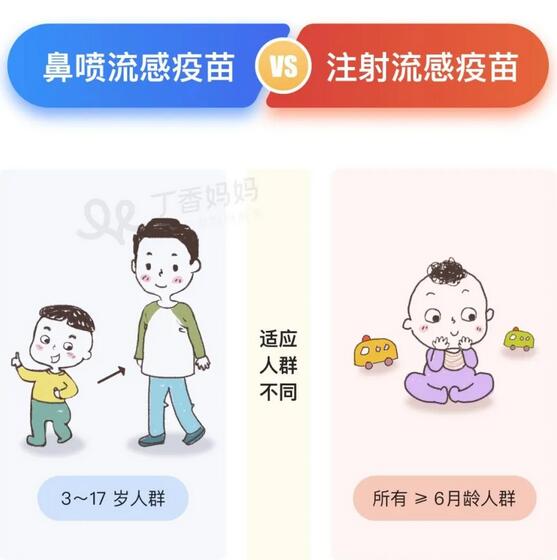 鼻喷流感疫苗靠不靠谱？多大能打？