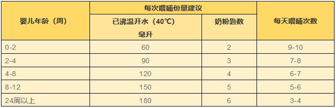 宝宝奶粉过敏知多少？氨基酸奶粉怎么冲？