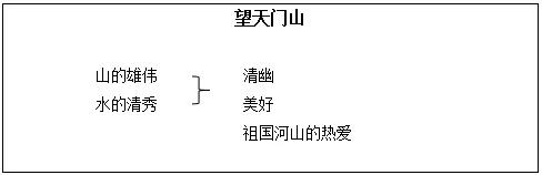 李白《望天门山古诗》教案教学设计