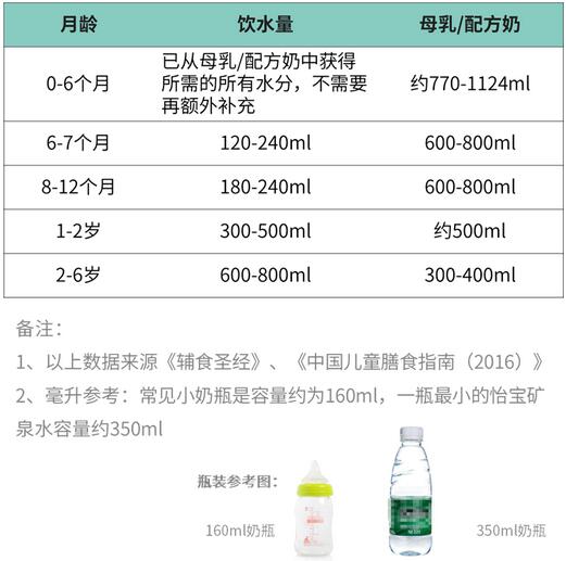 宝宝不爱喝水怎么办