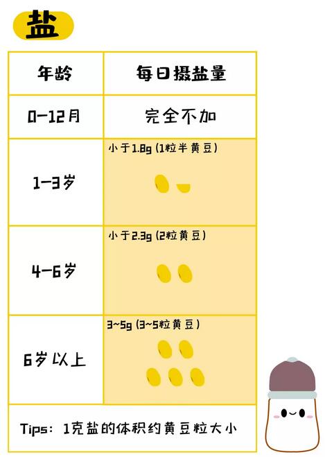 宝宝多大可以吃盐