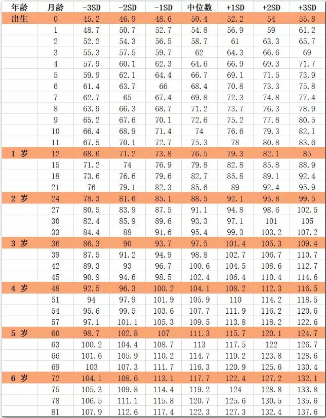 宝宝身高多少正常？宝宝身高对照表告诉你