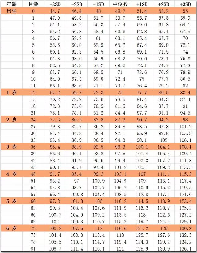 宝宝身高多少正常？宝宝身高对照表告诉你