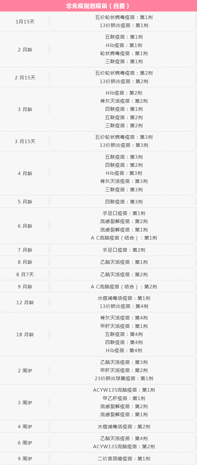 0一9岁宝宝最全疫苗接种时间表