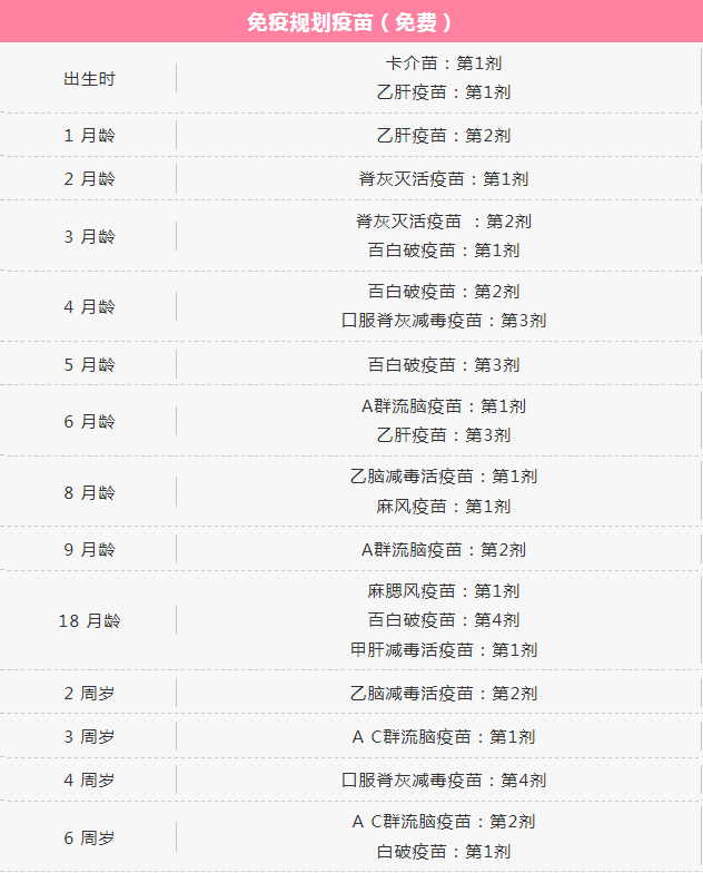 0一9岁宝宝最全疫苗接种时间表