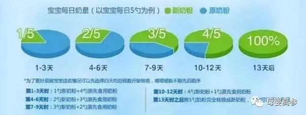 宝宝不爱喝奶粉，可能是冲奶粉犯了这5个错