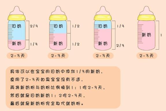 宝宝转奶粉的正确方法