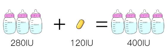 维生素d对宝宝来说非常重要，教你每天怎么补