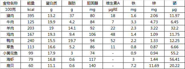 宝宝辅食怎样吃肉更营养？肉食添加原则需谨记