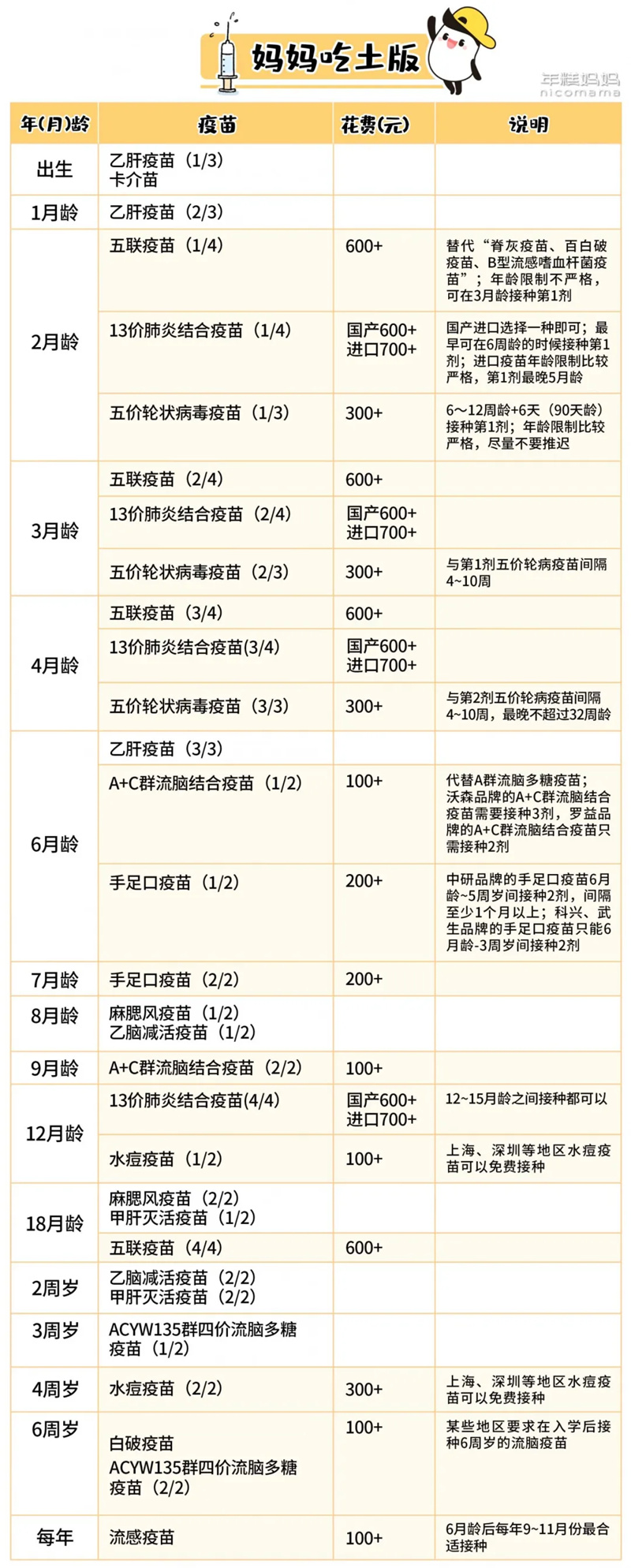 吃土也要打的几支自费疫苗