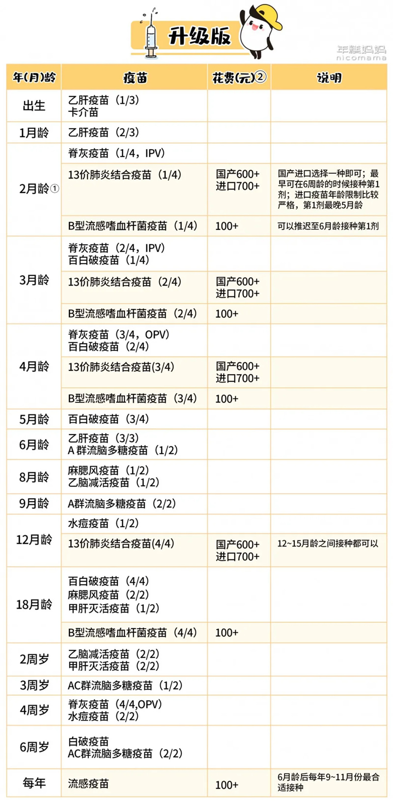 吃土也要打的几支自费疫苗