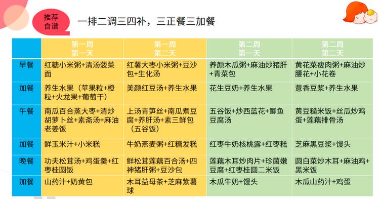 如何科学坐月子？20条常见误区