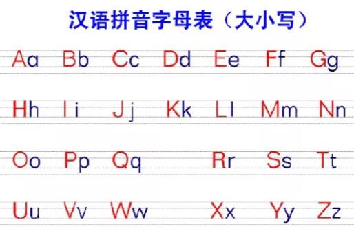 26个汉语拼音字母表读法和写法