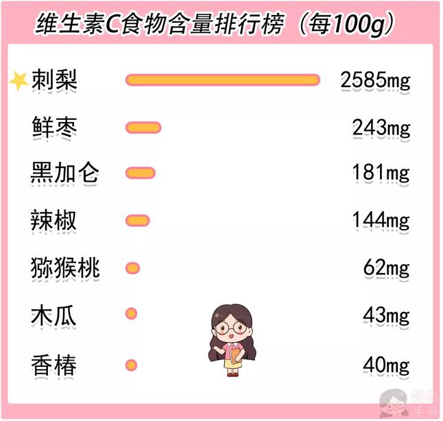 对眼睛好的4类食物，一定要让孩子多吃